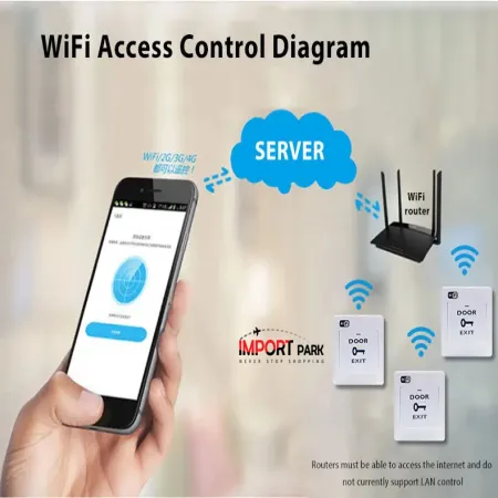 Tuya WiFi Smart Access Control Switch for Offices, Warehouses, and Parking Lots